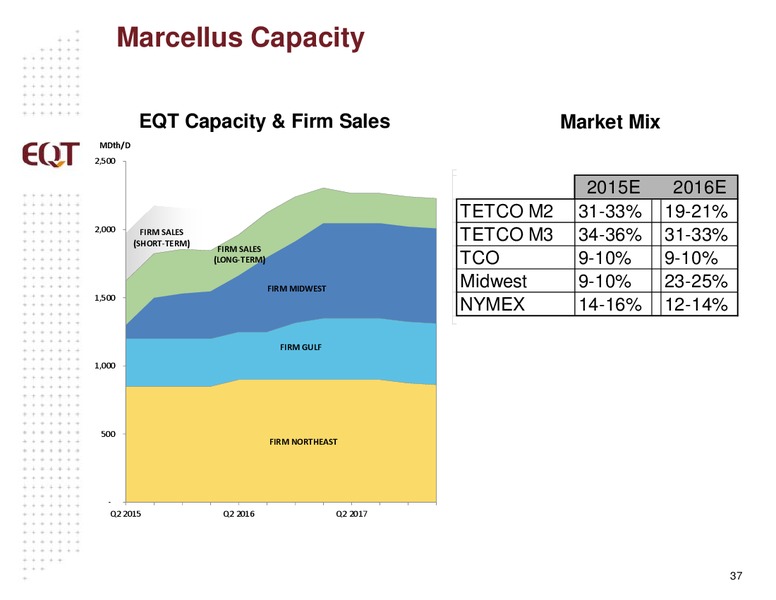 APRIL 2015 ANALYST PRESENTATION – EQT Corp – slide 34