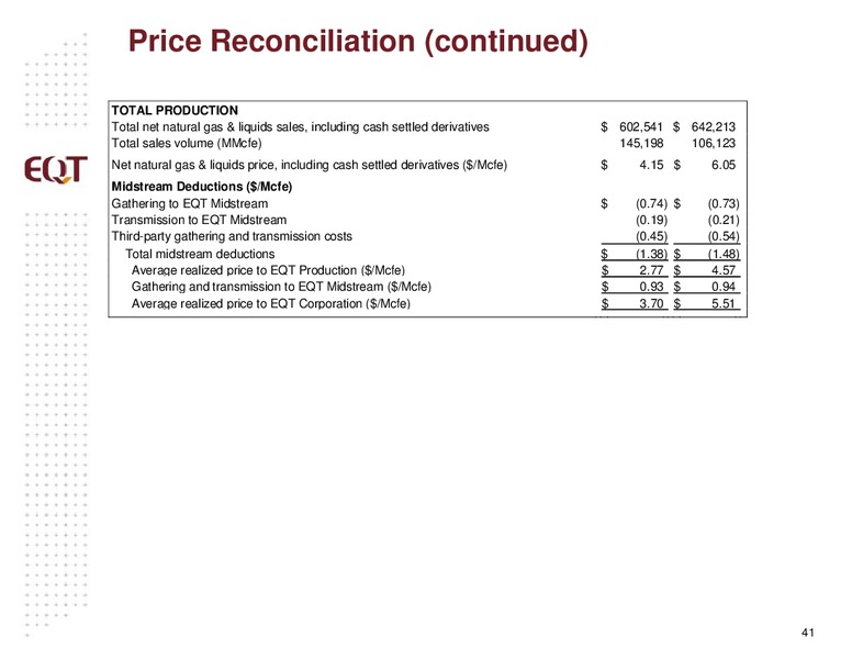 APRIL 2015 ANALYST PRESENTATION – EQT Corp – slide 38