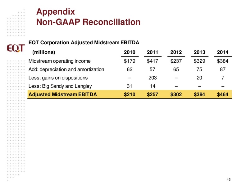 APRIL 2015 ANALYST PRESENTATION – EQT Corp – slide 40