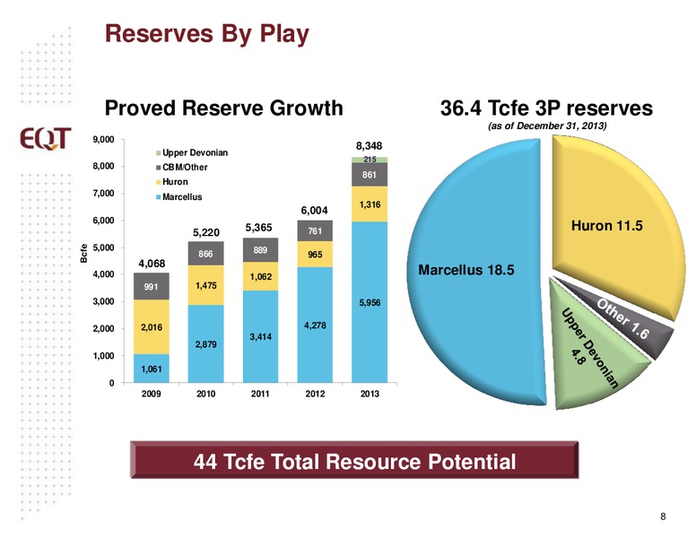 Q2 2014 Earnings Call – EQT Corp – slide 5