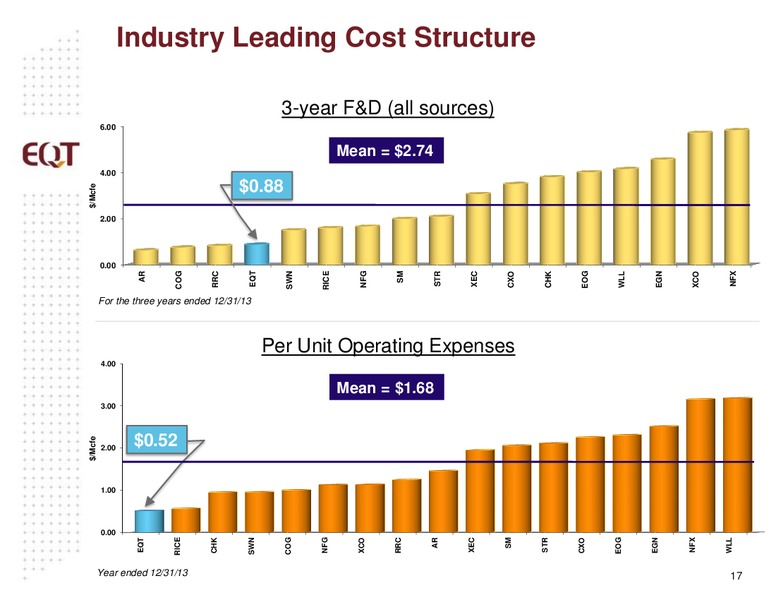 Q2 2014 Earnings Call – EQT Corp – slide 14