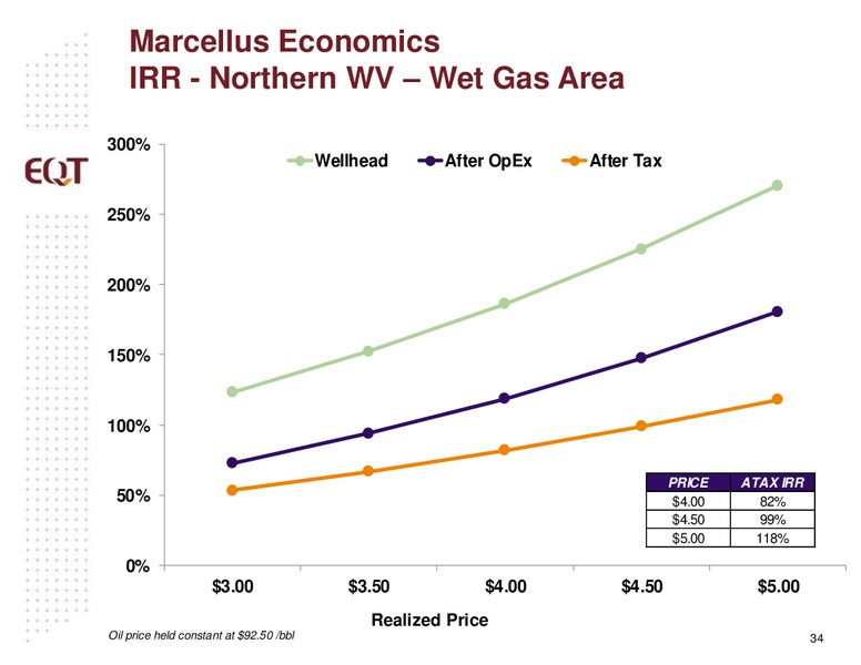 Q2 2014 Earnings Call – EQT Corp – slide 31