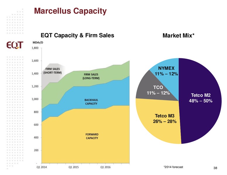 Q2 2014 Earnings Call – EQT Corp – slide 35