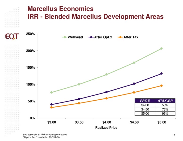 Analyst Presentation – EQT Corp – slide 10