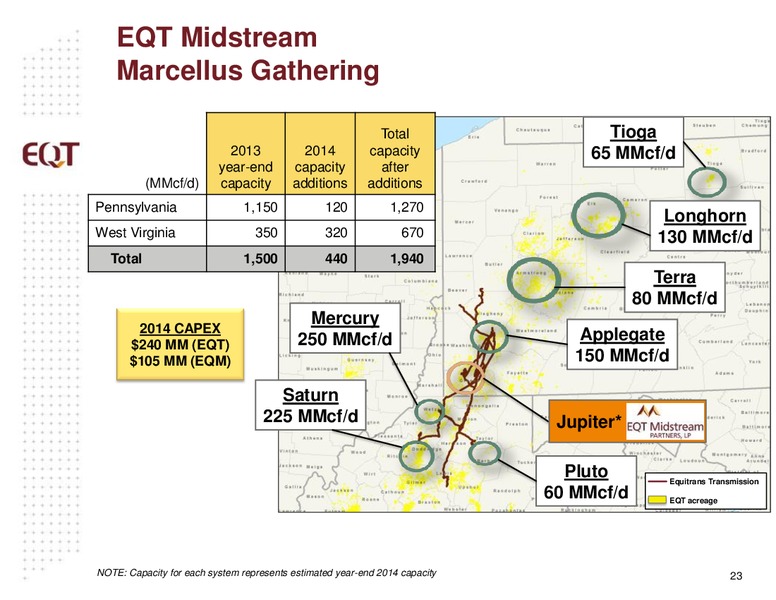 Analyst Presentation – EQT Corp – slide 20