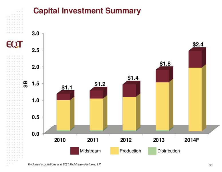 Analyst Presentation – EQT Corp – slide 27
