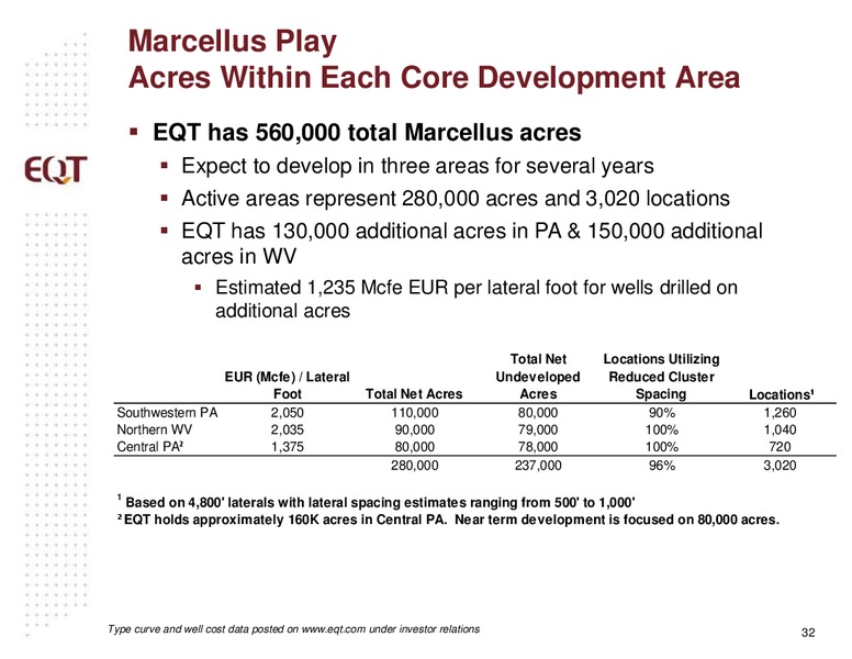 Analyst Presentation – EQT Corp – slide 29