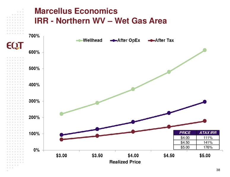 September 2014 Analyst Presentation – EQT Corp – slide 35