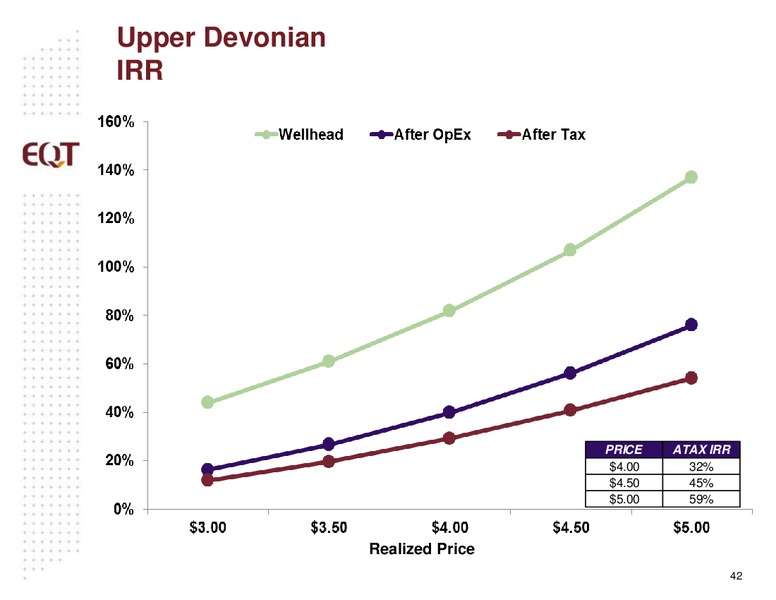 September 2014 Analyst Presentation – EQT Corp – slide 39
