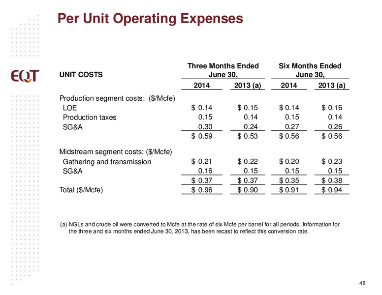 September 2014 Analyst Presentation – EQT Corp – slide 45