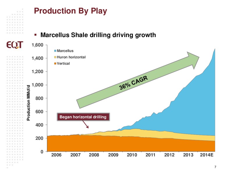 Analyst Presentation – EQT Corp – slide 4