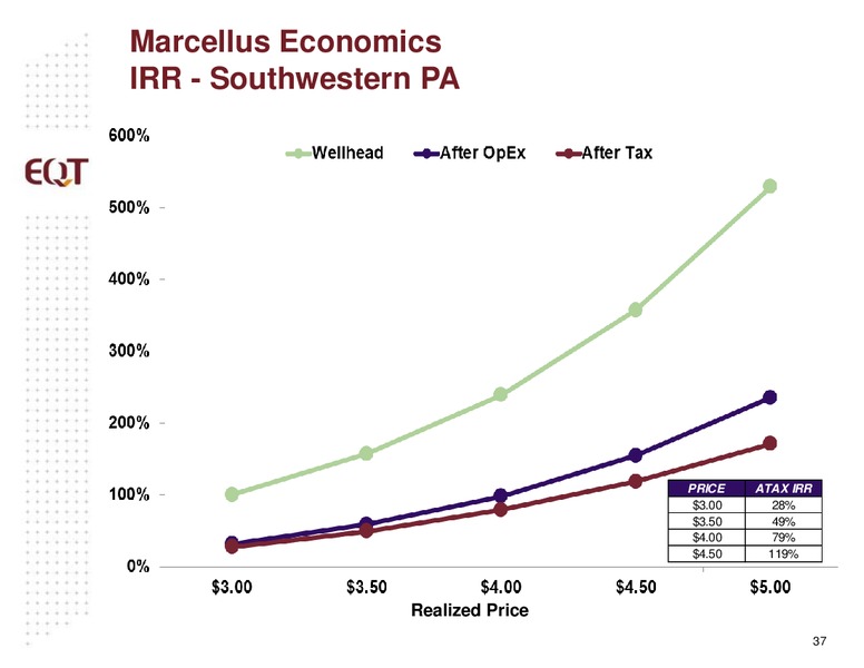 Analyst Presentation – EQT Corp – slide 32