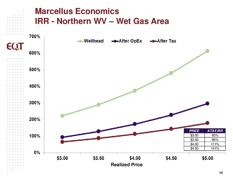 Analyst Presentation – EQT Corp – slide 33