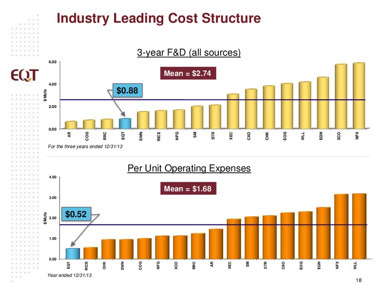 Analyst Presentation – EQT Corp – slide 15