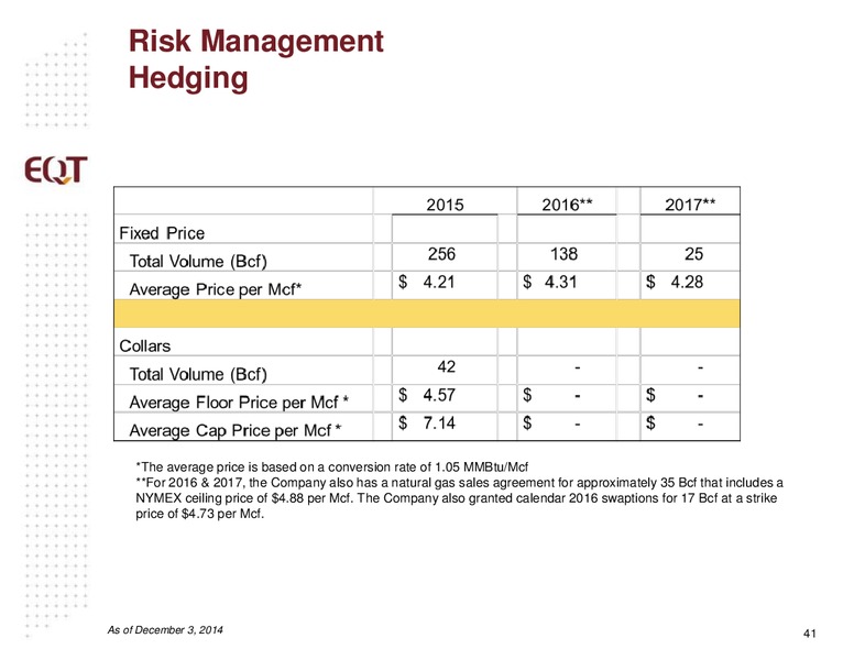 Analyst Presentation – EQT Corp – slide 37