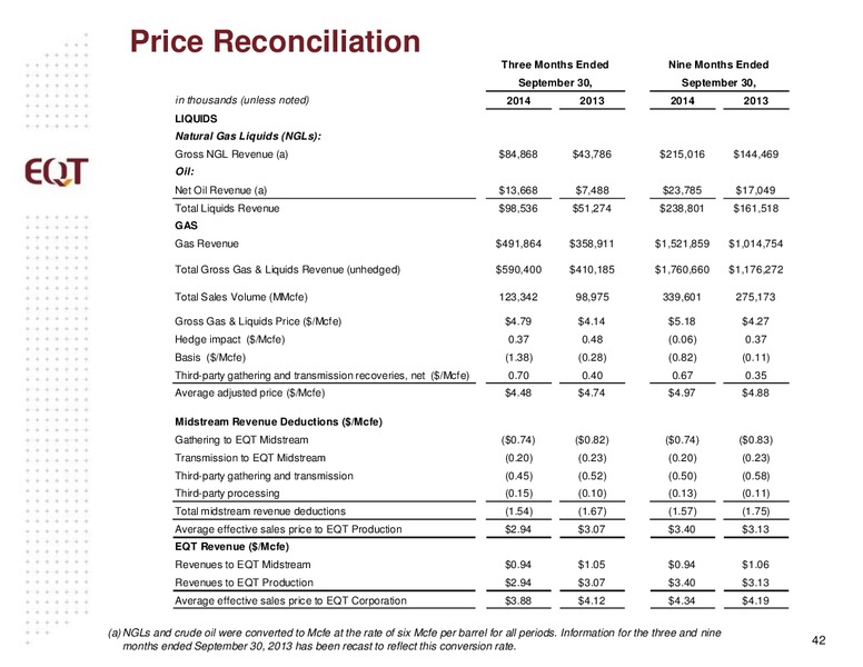 Analyst Presentation – EQT Corp – slide 38