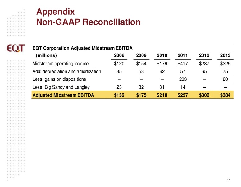 Analyst Presentation – EQT Corp – slide 40