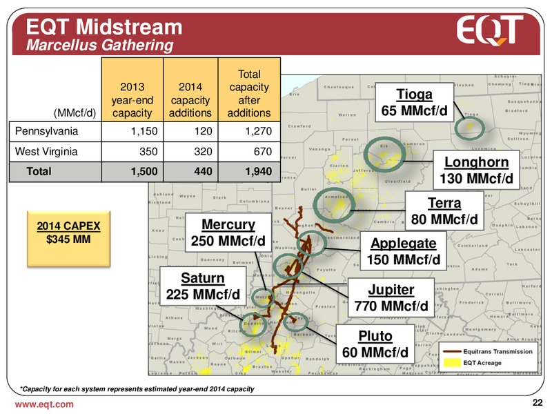 ANALYST PRESENTATION – EQT Corp – slide 19