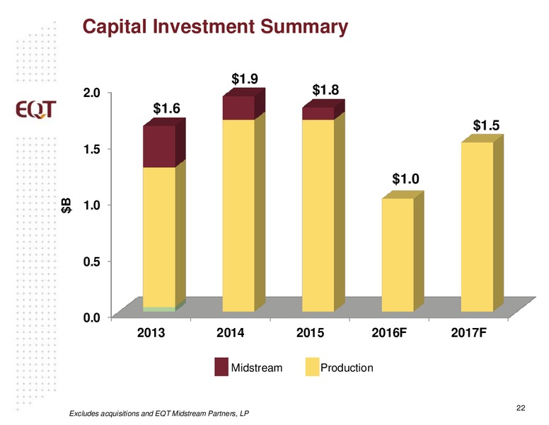 January 2017 Investor Presentation – EQT Corp – slide 20