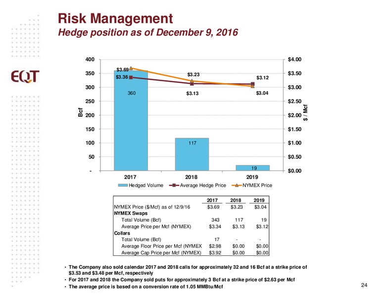 January 2017 Investor Presentation – EQT Corp – slide 22