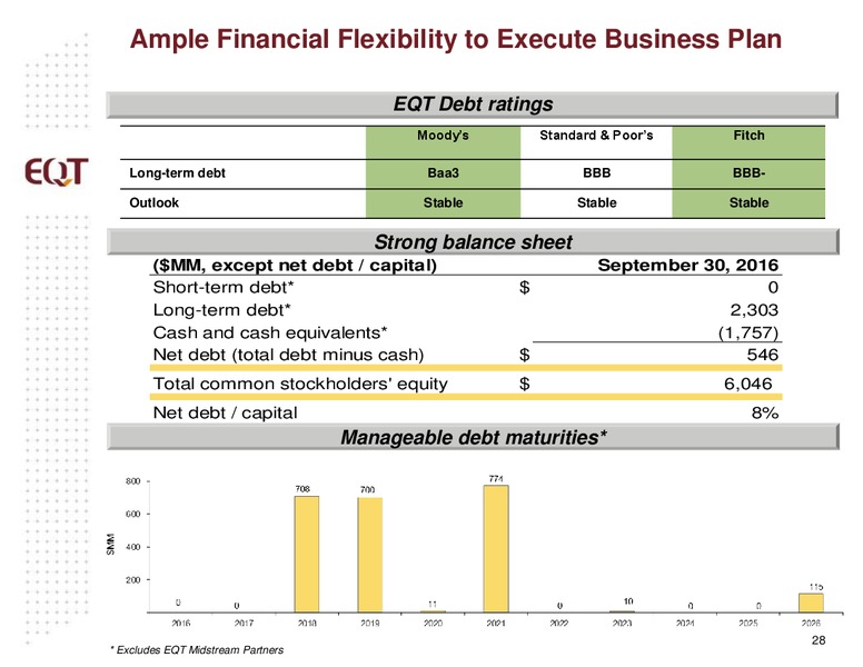 January 2017 Investor Presentation – EQT Corp – slide 26