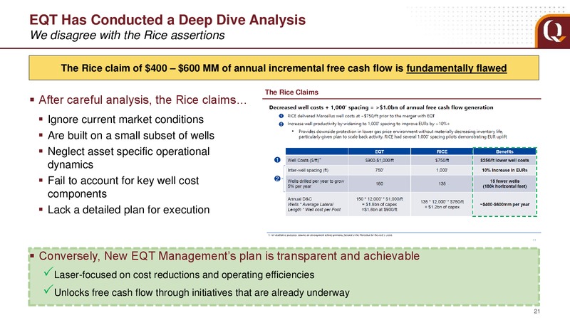 January 2019 Analyst Presentation – EQT Corp – slide 21