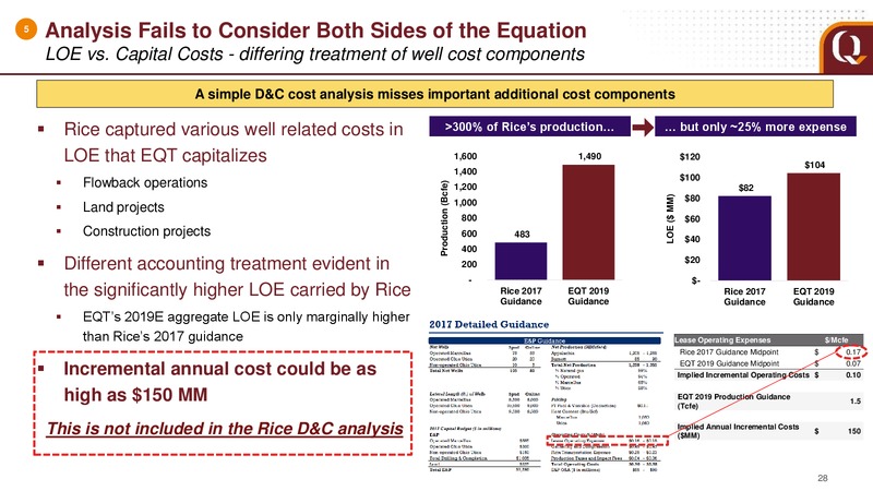 January 2019 Analyst Presentation – EQT Corp – slide 28