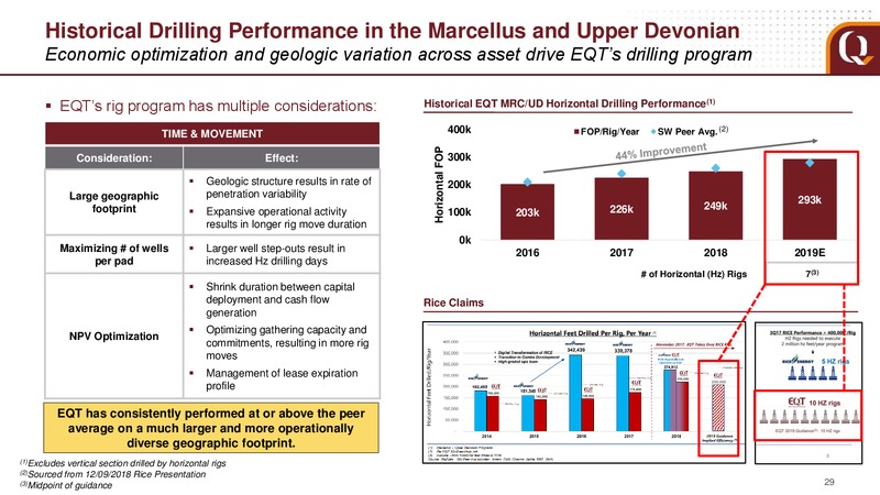January 2019 Analyst Presentation – EQT Corp – slide 29