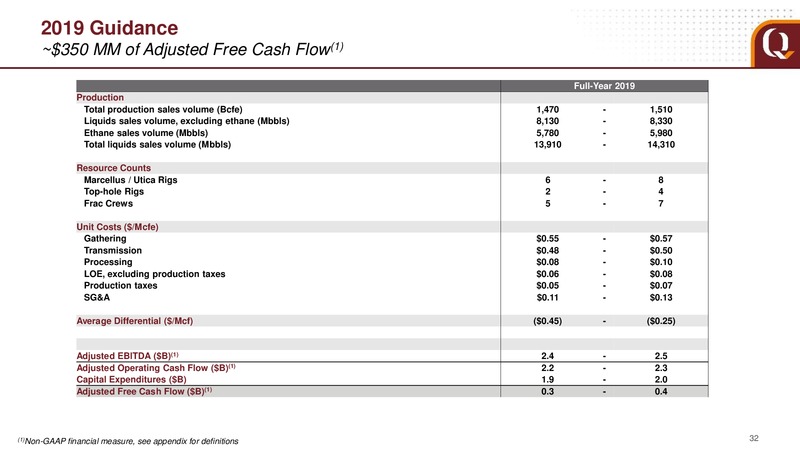January 2019 Analyst Presentation – EQT Corp – slide 32