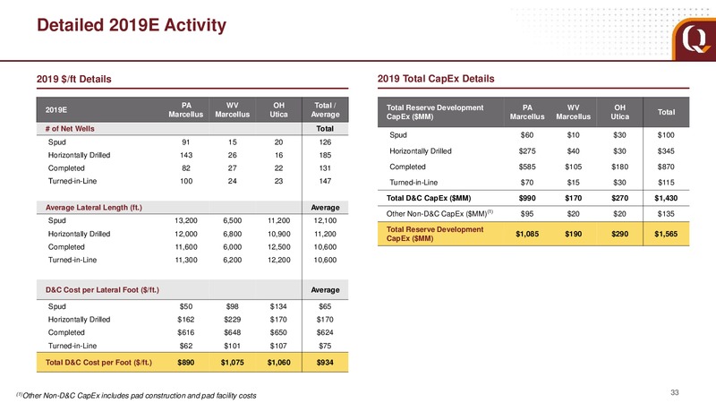 January 2019 Analyst Presentation – EQT Corp – slide 33