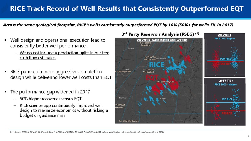 Realizing EQTs Potential – EQT Corp – slide 9