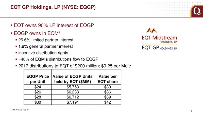 Analyst Presentation – EQT Corp – slide 8