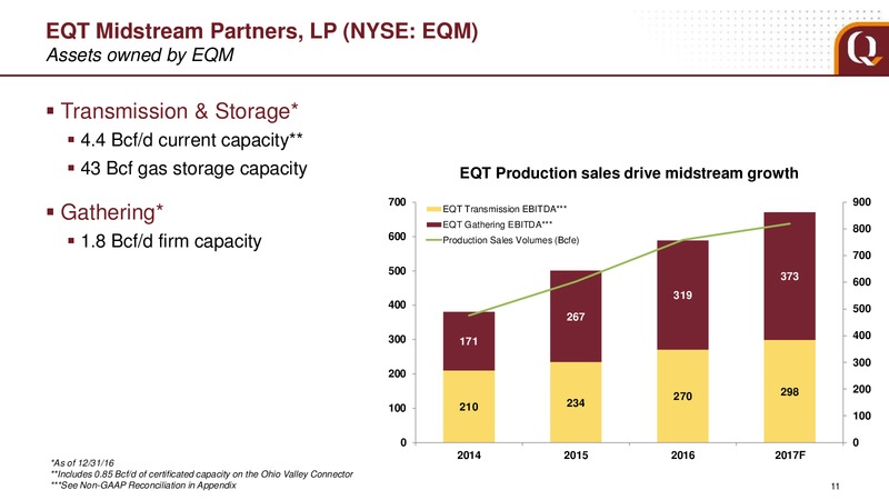 Analyst Presentation – EQT Corp – slide 9