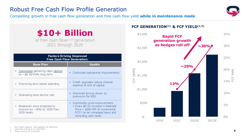 4Q 2021 Earnings Presentation – EQT Corp – slide 4