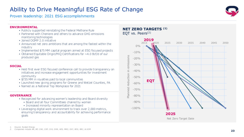4Q 2021 Earnings Presentation – EQT Corp – slide 21
