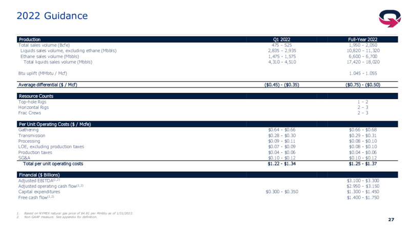 4Q 2021 Earnings Presentation – EQT Corp – slide 25