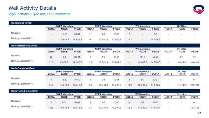 4Q 2021 Earnings Presentation – EQT Corp – slide 26