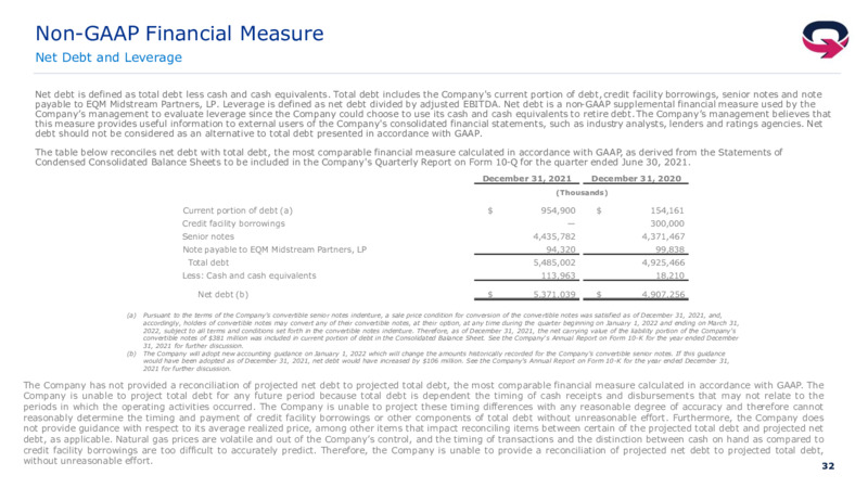 4Q 2021 Earnings Presentation – EQT Corp – slide 30