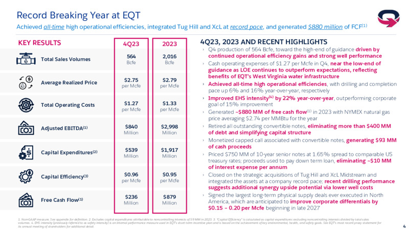 4Q 2023 Investor Presentation – EQT Corp – slide 3