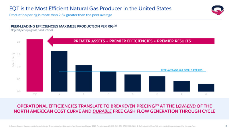 4Q 2023 Investor Presentation – EQT Corp – slide 5