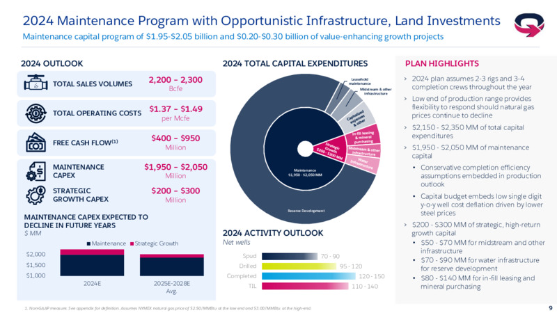 4Q 2023 Investor Presentation – EQT Corp – slide 8