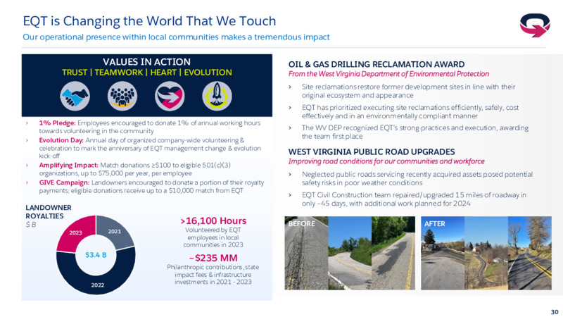 4Q 2023 Investor Presentation – EQT Corp – slide 29