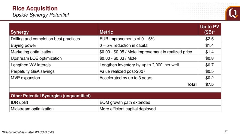 February 2018 Analyst Presentation – EQT Corp – slide 22