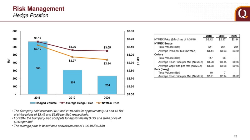 February 2018 Analyst Presentation – EQT Corp – slide 23