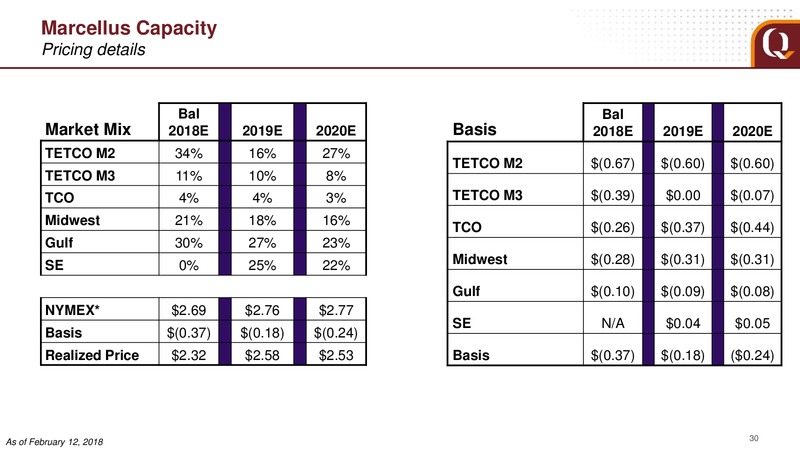 February 2018 Analyst Presentation – EQT Corp – slide 25