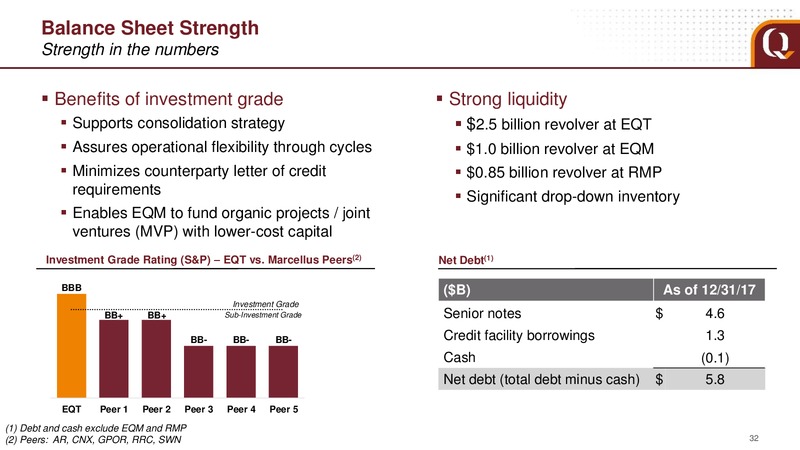February 2018 Analyst Presentation – EQT Corp – slide 27