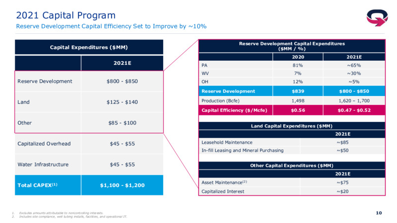 4Q 2020 Earnings Presentation – EQT Corp – slide 9