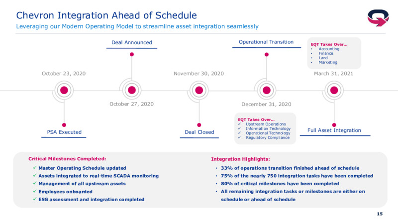 4Q 2020 Earnings Presentation – EQT Corp – slide 14