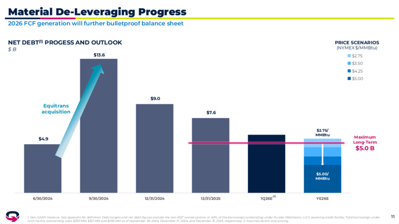 4Q 2025 Earnings Presentation – EQT Corp – slide 10