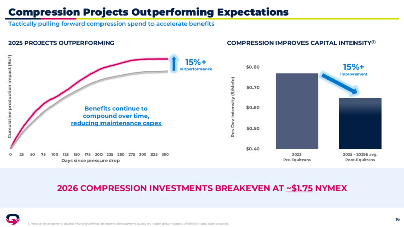 4Q 2025 Earnings Presentation – EQT Corp – slide 15